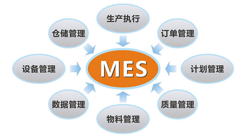 生产制造执行管理系统(MES)解决方案