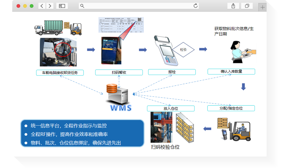 WMS仓库管理系统