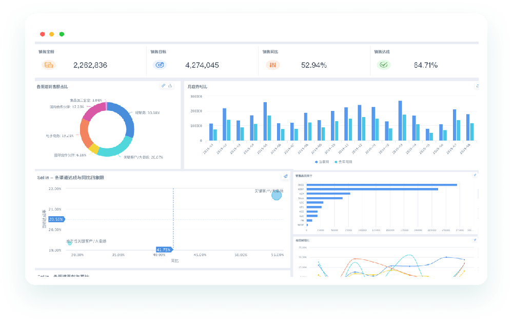 BI商业智能系统
