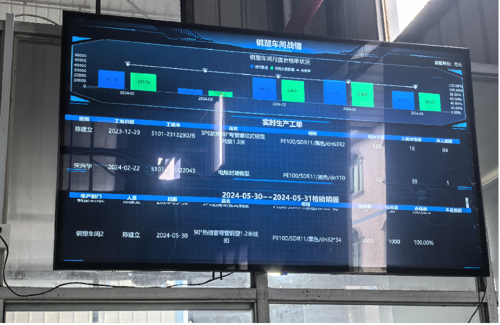 工控看板Windows款