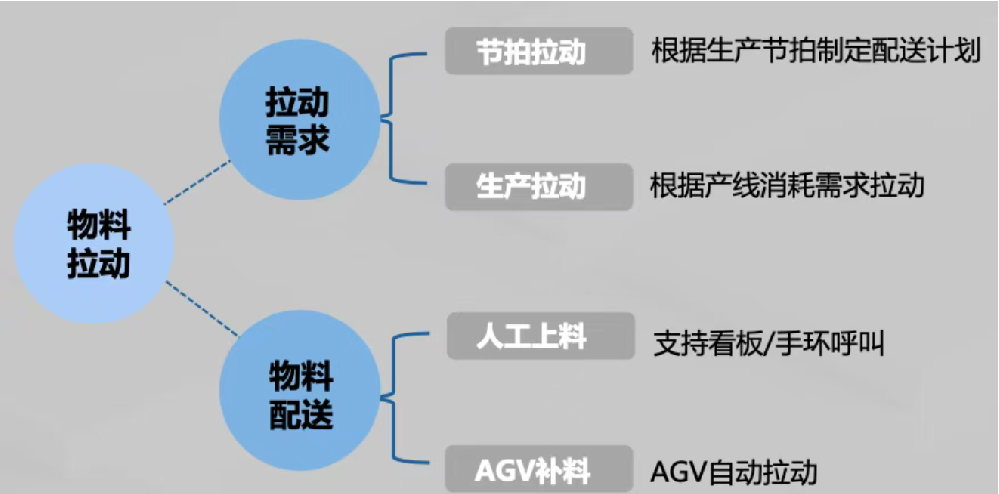 制造企业别再问：有了ERP系统为何还要上MES系统？